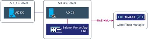 ad cs smart card|ad cs active directory.